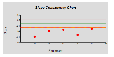 库得克质量管理方法论之MSA专题——（七）偏倚分析（测量偏倚线性分析(多设备)）
