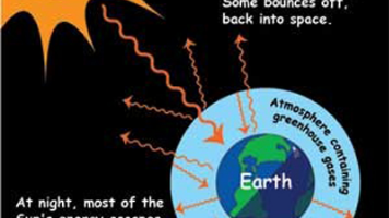 统计分析方法应用——关于世界气候变化争论的另一个视角
