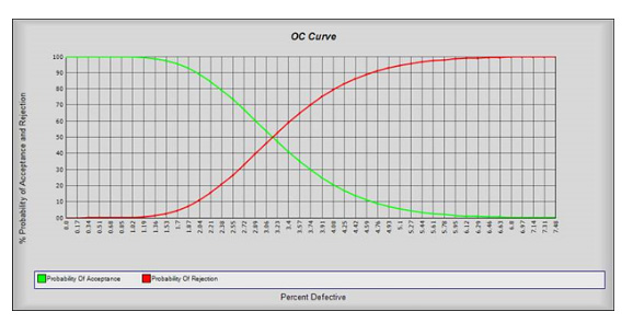 库得克质量管理方法论专题——验收抽样（完）