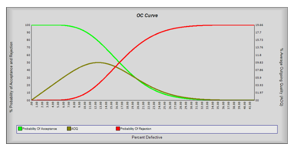 库得克质量管理方法论专题——验收抽样（五）